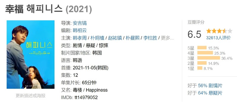 名称：幸福 해피니스 (2021)描述：该剧是以新冠疫情结束的近未来为背景的电视剧，新型感染病“狂人病”流行的假设下，直接展现人类的欲望和恐怖，那些被赋予意义的价值们在受到生命威胁时是否能够毫无变化地维持下去，即便如此也不变化的价值究竟是什么，这是抛出这一提问的作品