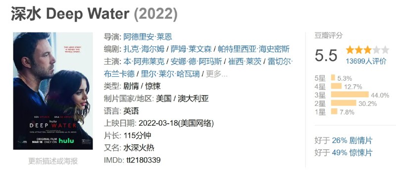 名称：深水 Deep Water (2022)描述：一对感情有问题的夫妻，双方达成协议：妻子Melinda在外面任找多少情人都可以，只要她不抛弃家人