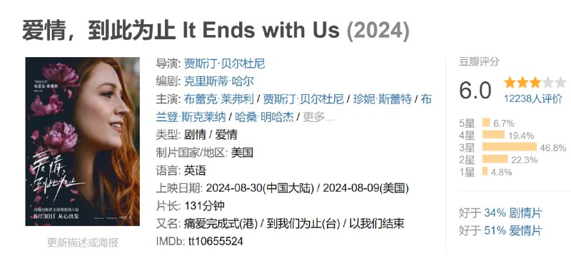 名称：爱情，到此为止 It Ends with Us (2024)描述：影片改编自畅销全球的现象级小说