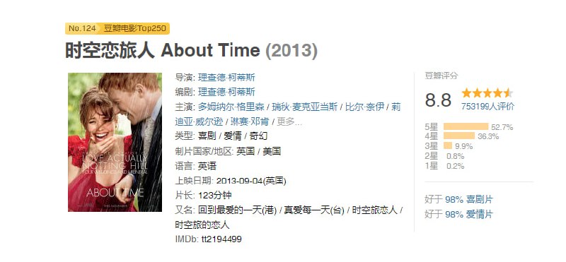 名称：[时空恋旅人][2013][外挂双语字幕][4K蓝光 DTS][28.1G].描述：　Tim（多姆纳尔·格利森 Domhnall Gleeson 饰）21岁了，他的老爸（比尔·奈伊 Bill Nighy 饰）告诉他，他们家族的男人都有时光旅行的超能力，可以回到过去